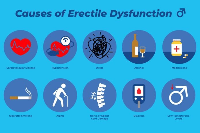 Common causes of erectile dysfunction - a set of different types of drugs and drugs