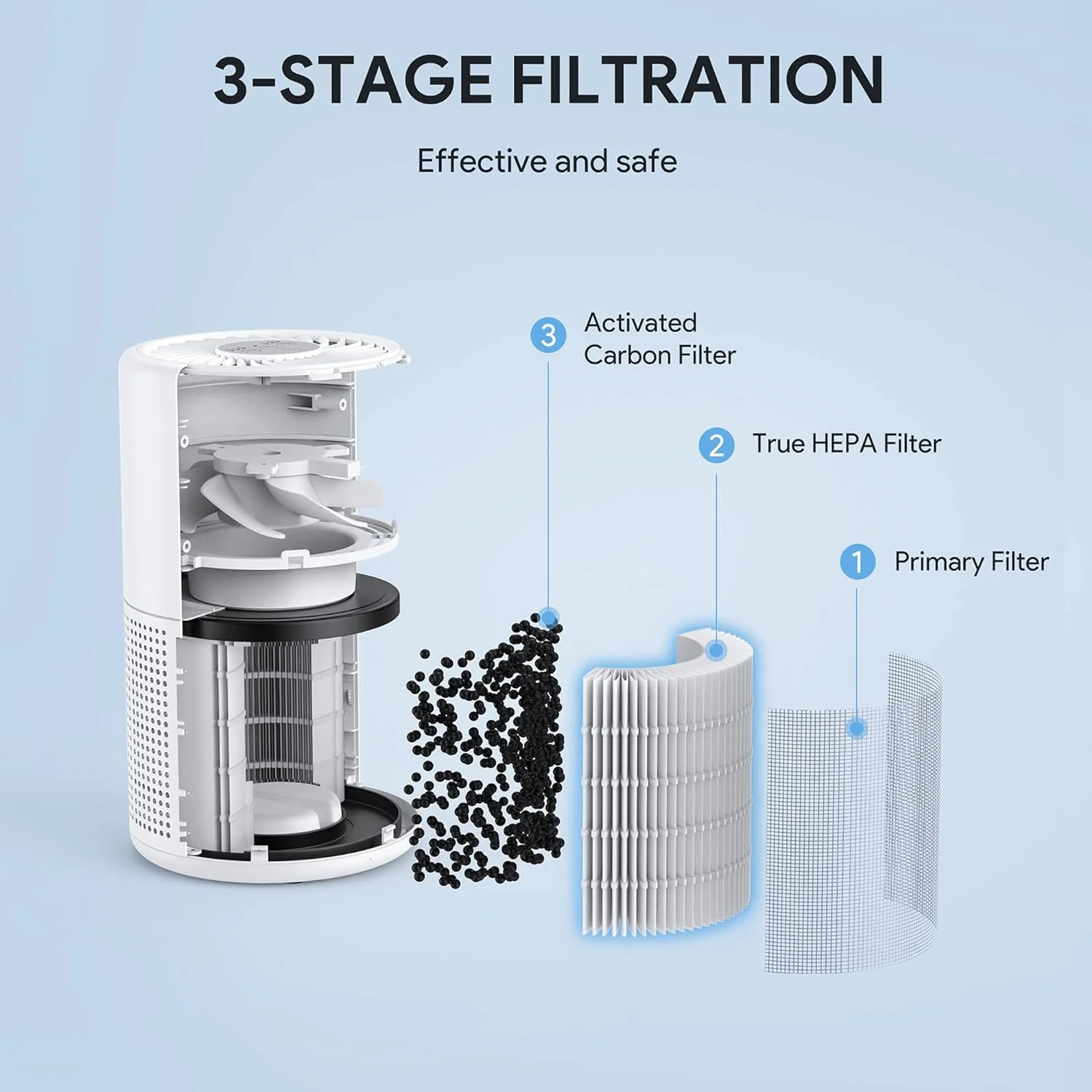 Air Purifiers for Bedroom, FULMINARE H13 True HEPA Air Filter, Quiet Air Cleaner With Night Light,Portable Small Air Purifier for Home, Office, Living Room Air Purifiers for Bedroom, FULMINARE H13 True HEPA Air Filter, Quiet Air Cleaner With Night Light,Portable Small Air Purifier for Home, Office, Living Room