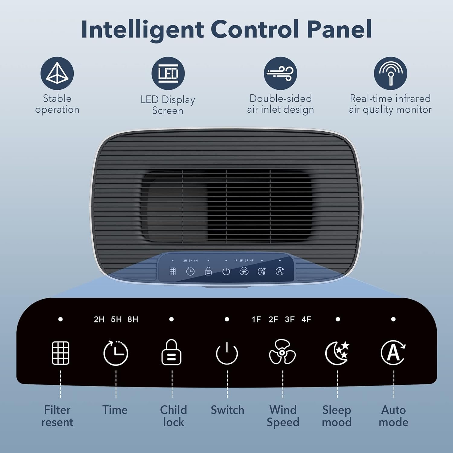 Air Purifiers for Home Large Room Up to 1076 Sq Ft with PM 2.5 Display Air Quality Sensor, MORENTO H13 True HEPA Filter Remove 99.97% of Pet Hair with Double-sided Air Inlet, 24dB for Bedroom, White Air Purifiers for Home Large Room Up to 1076 Sq Ft with PM 2.5 Display Air Quality Sensor, MORENTO H13 True HEPA Filter Remove 99.97% of Pet Hair with Double-sided Air Inlet, 24dB for Bedroom, White